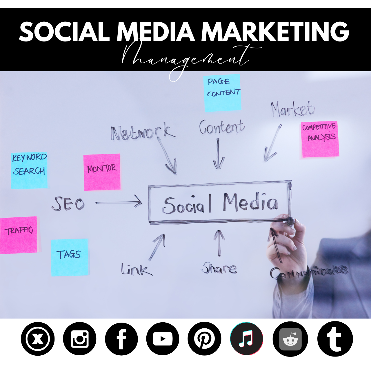 Social Media Marketing Management